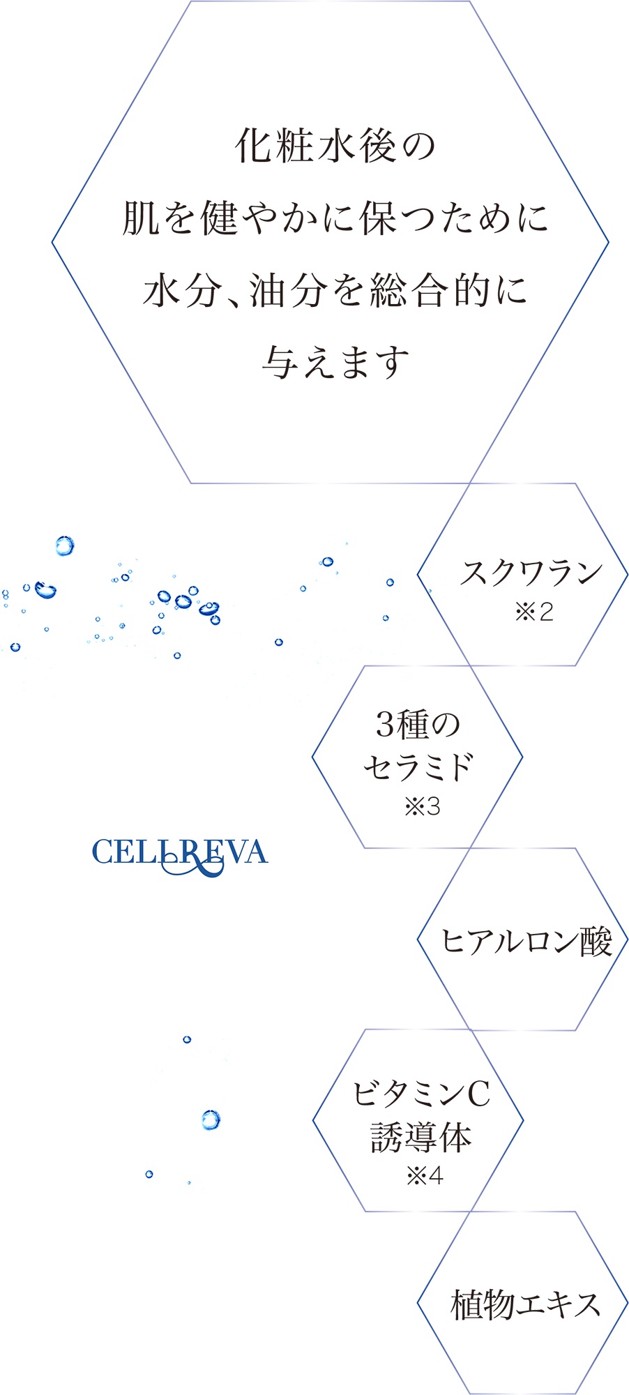 HyaluLotion成分表